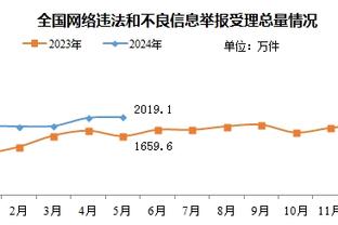 雷竞技注册邀请码截图3